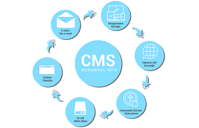 CMS Kurumsal Site